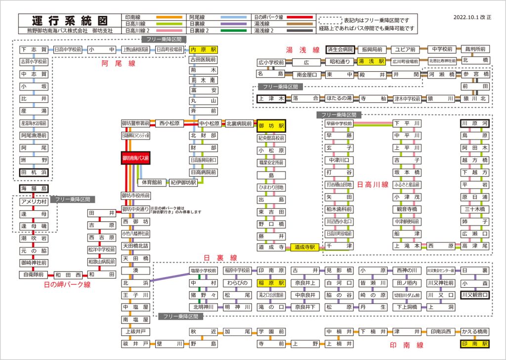 運行系統図